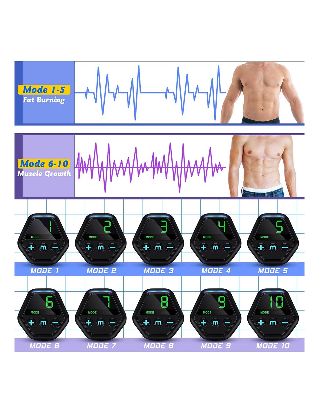 Kit de Tonificação Muscular EMS para Abdominais e Braços